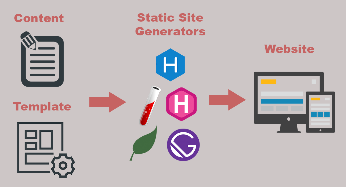 What is static site generator infographic